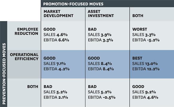 Strategy Table